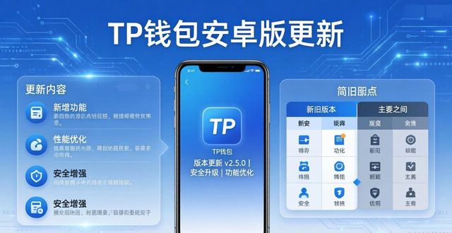 TP钱包安卓版更新：这些变化用户最关心