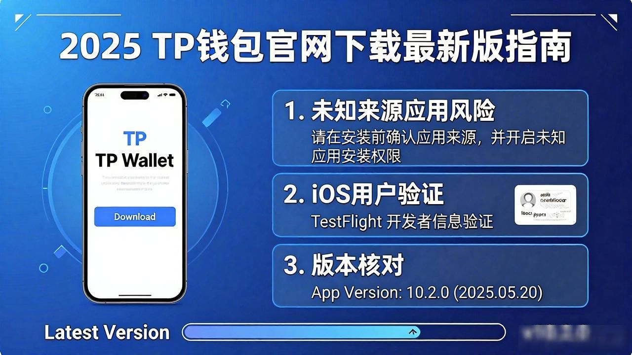 数字资产管理TP官方下载路径_辨别TP真伪安全指南_如何从官网获取2025 TP钱包官网下载的最新信息?