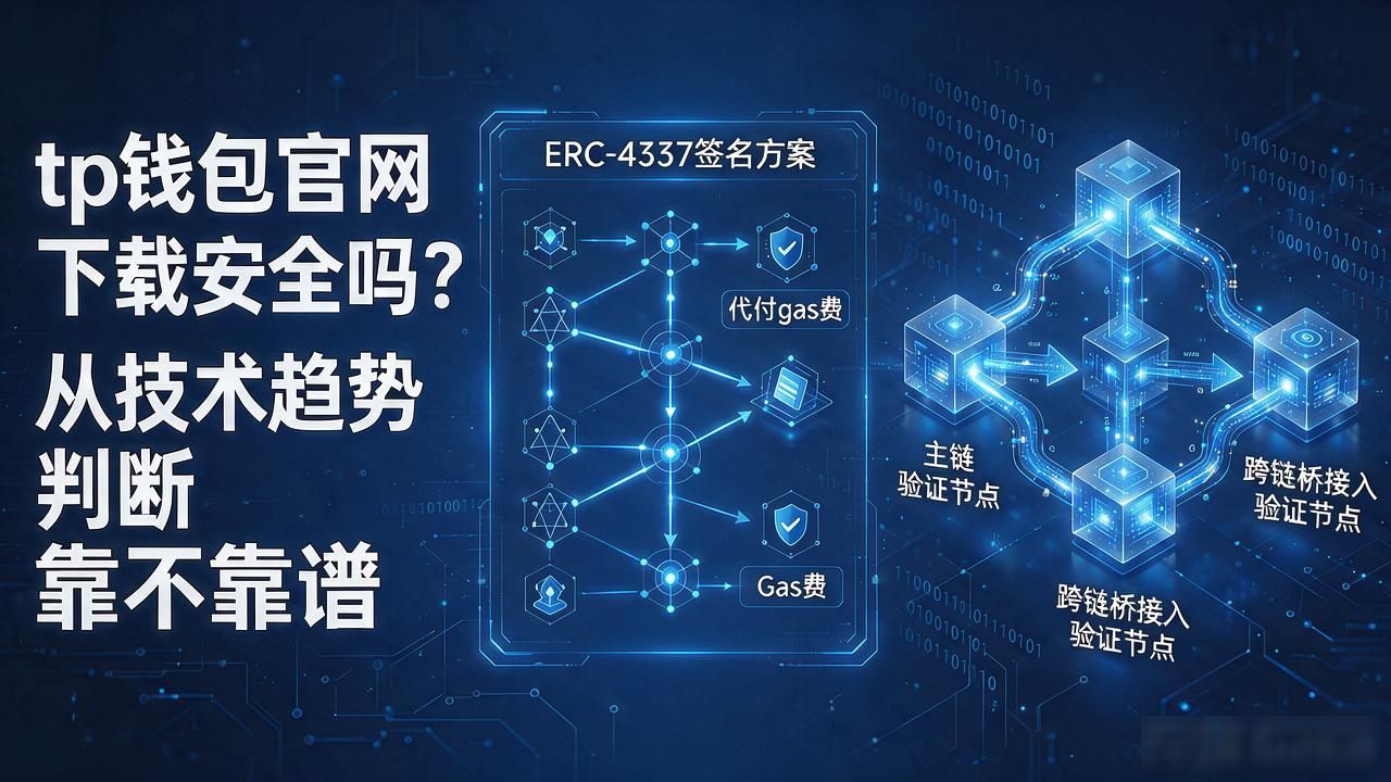 了解tp钱包官网下载中的技术创新与行业趋势_TP钱包多链资产聚合路由优化_ERC-4337账户抽象Gas代付体验