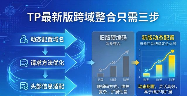 TP最新版跨域整合只需三步