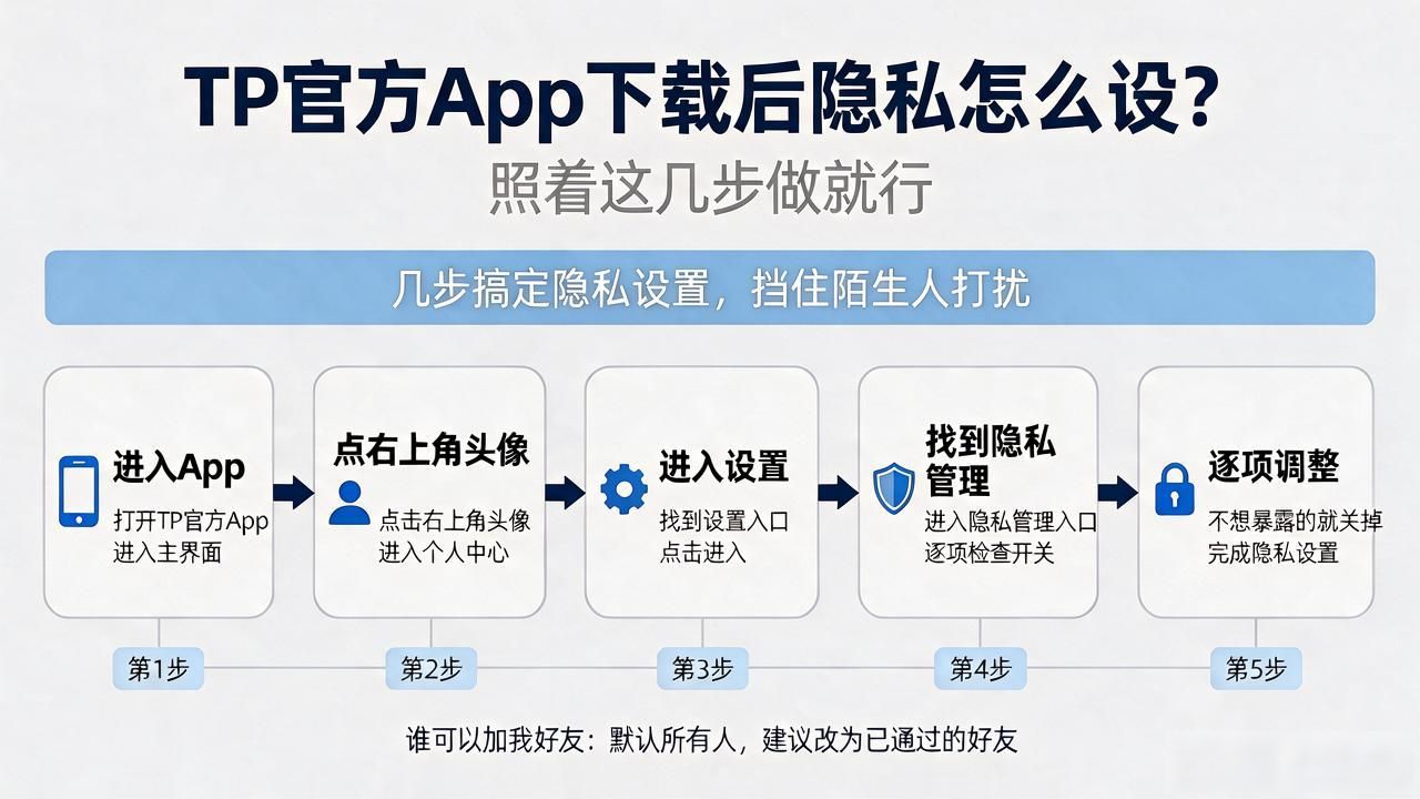 下载TP官方App_TP官方app下载的隐私设置与操作步骤_设置TP隐私选项