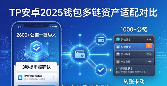 TP安卓2025钱包怎么选？和主流钱包全维度对比分析