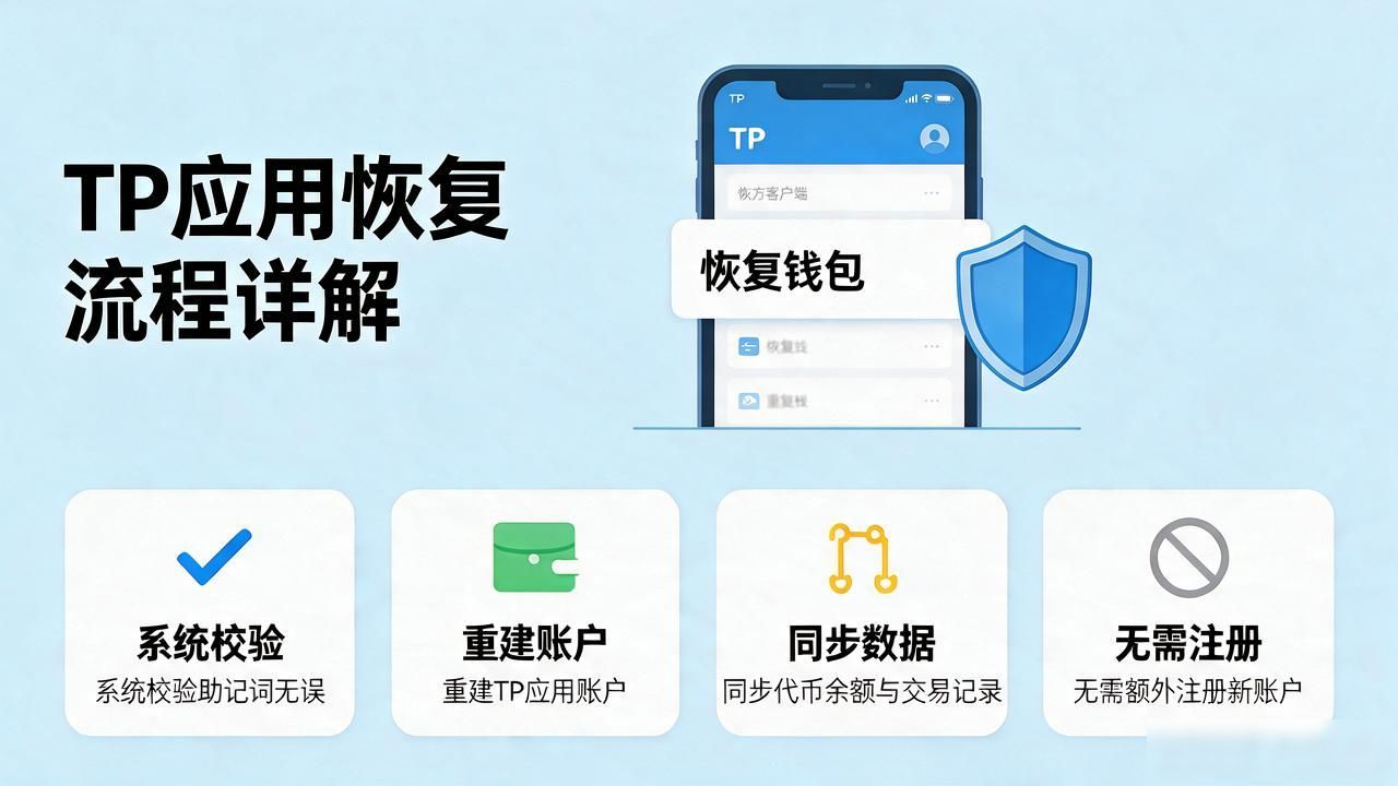 TP官方应用备份与恢复功能详解