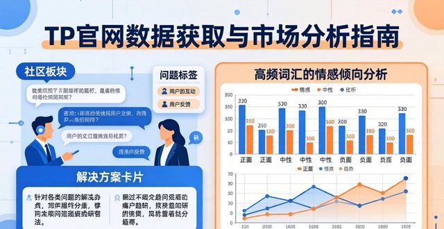 TP官网数据获取与市场分析指南