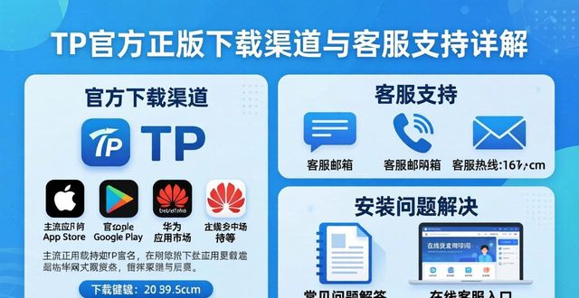 TP官方正版下载渠道与客服支持详解