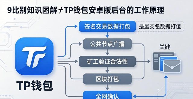 TP钱包安卓版后台工作原理