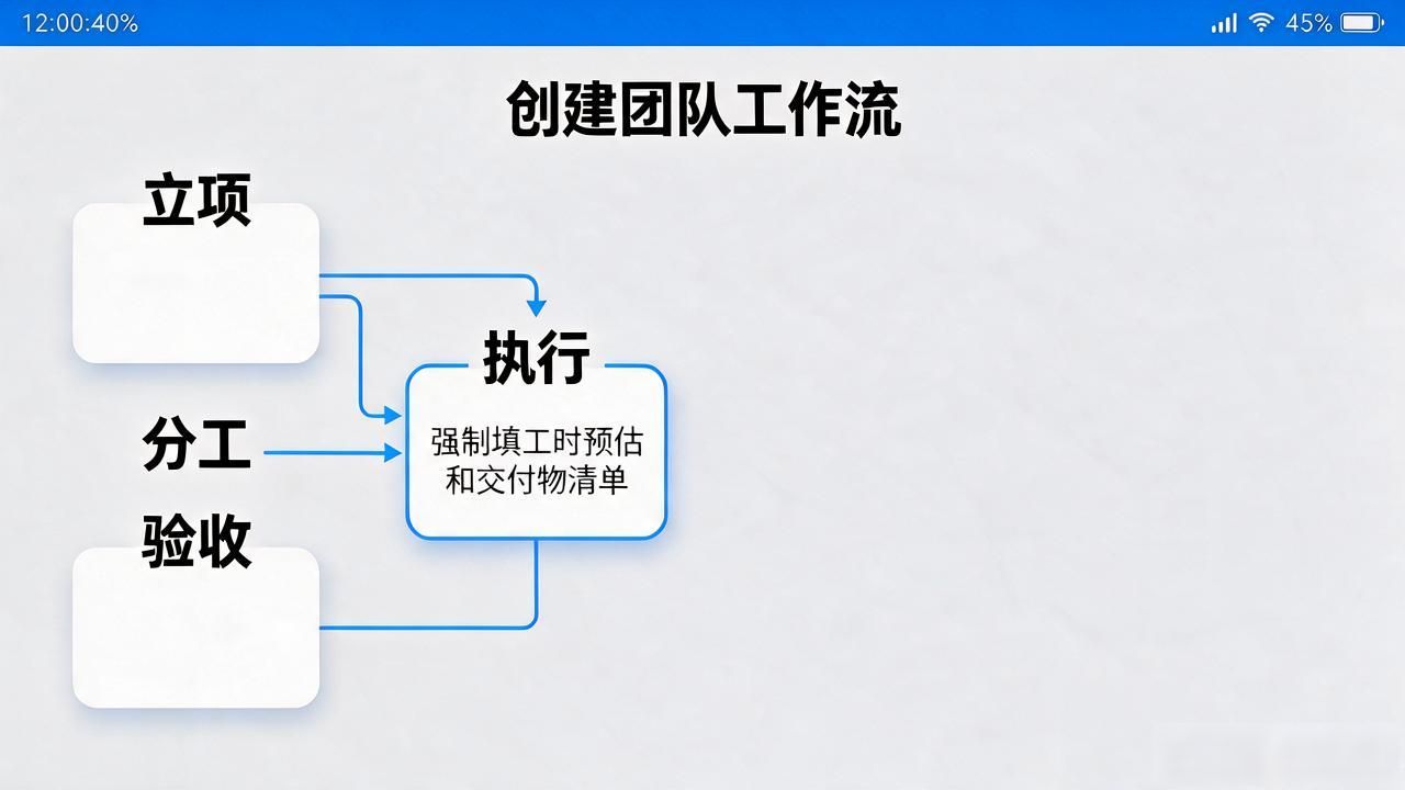 如何在TP安卓版官方正版中创建团队工作流_TP安卓版角色权限设置_团队工作流管理