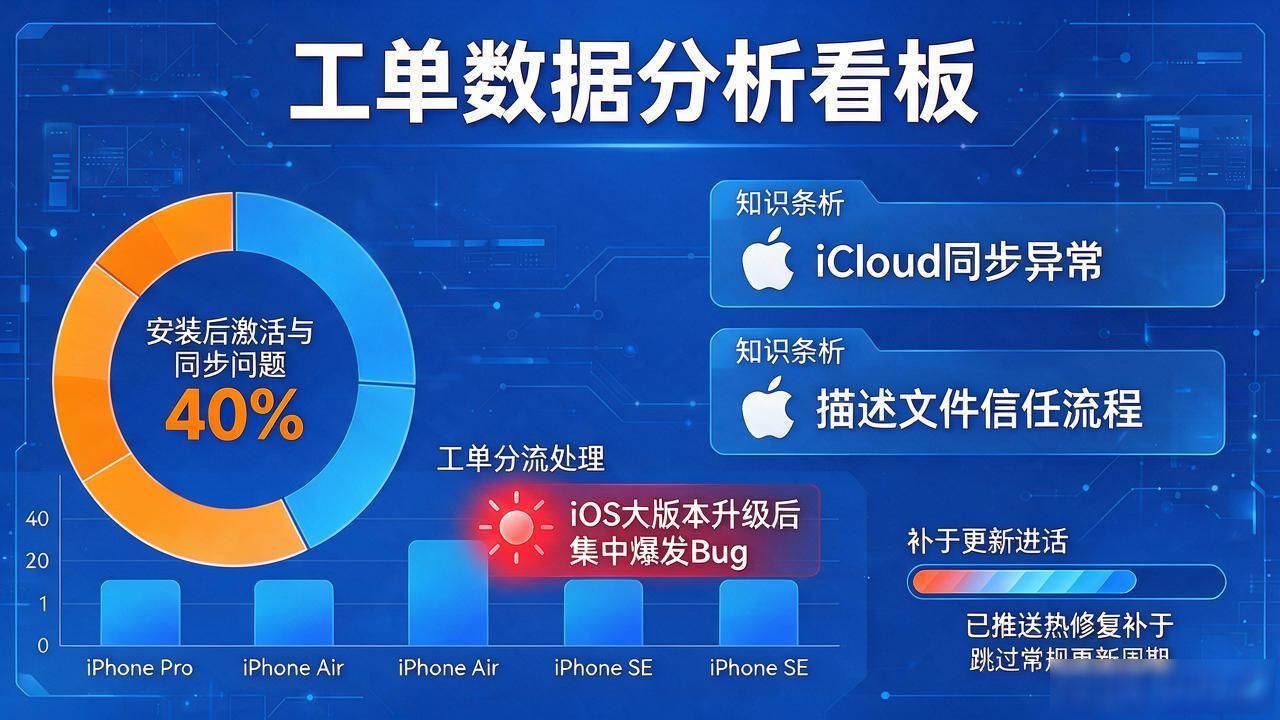 iOS官网下载问题_苹果版App Store审核变动应对_TP官网下载苹果版的用户支持与管理策略