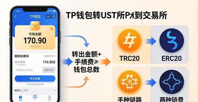 TP钱包转USDT到交易所，这几点要注意