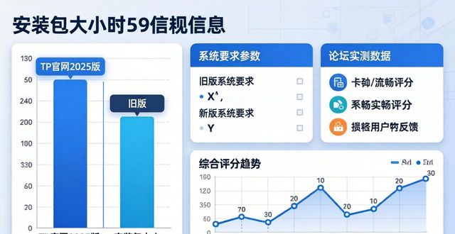 TP官网2025版下载后怎么做市场评价