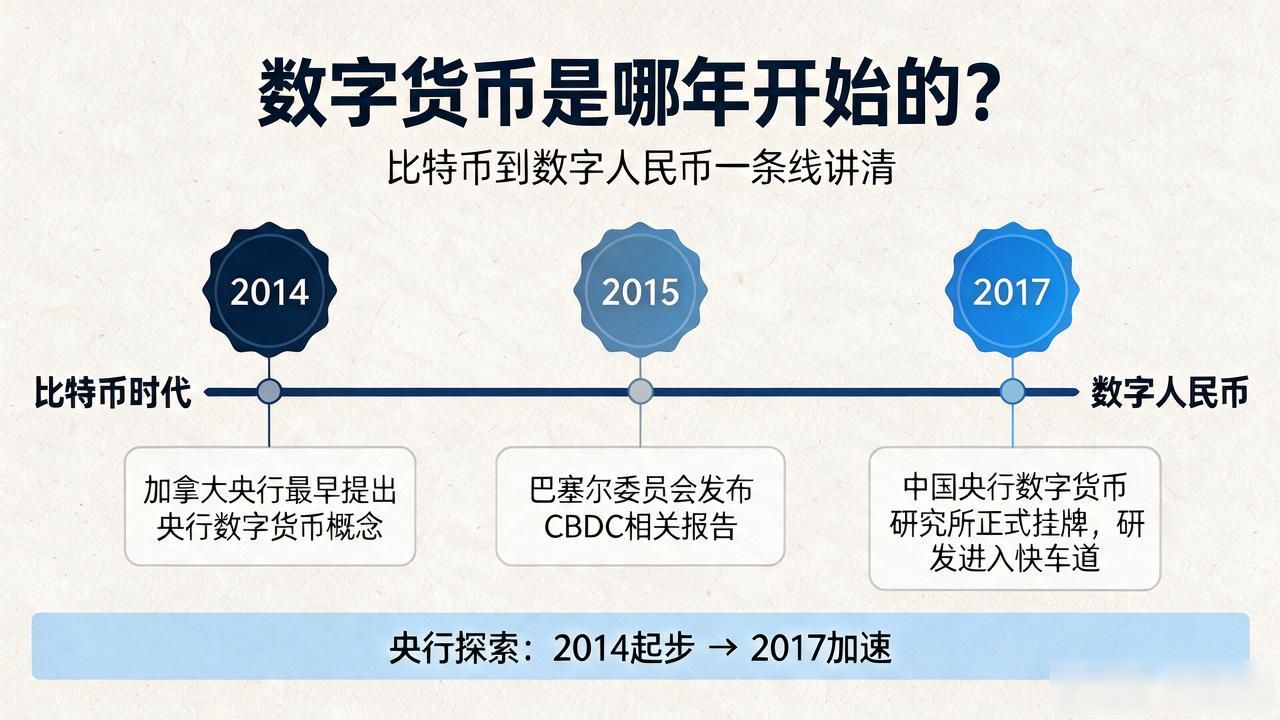 数字货币是哪年开始的_数字货币起步年份是2009年吗_加密数字货币与央行数字货币区别
